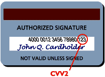 CVV2 Security Code